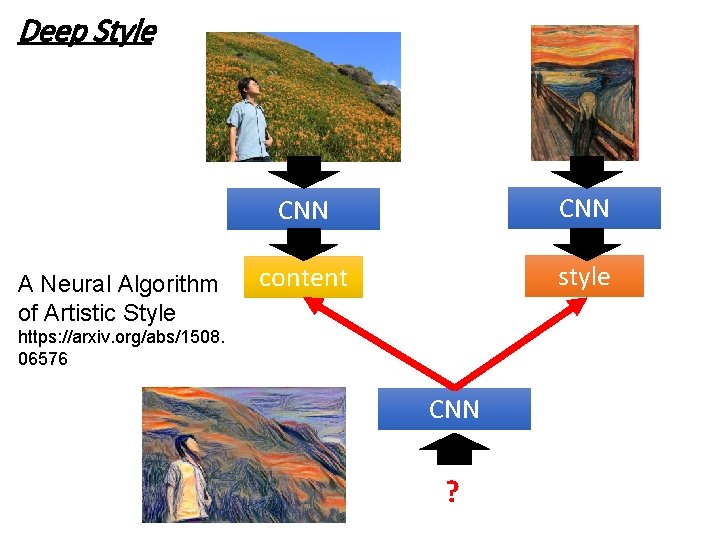 Deep Style A Neural Algorithm of Artistic Style CNN content style https: //arxiv. org/abs/1508.