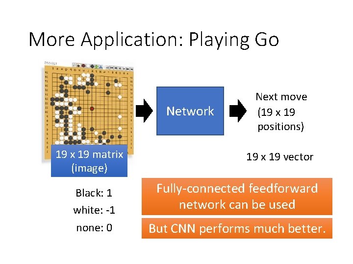 More Application: Playing Go Network 19 x 19 matrix 19(image) x 19 vector Black: