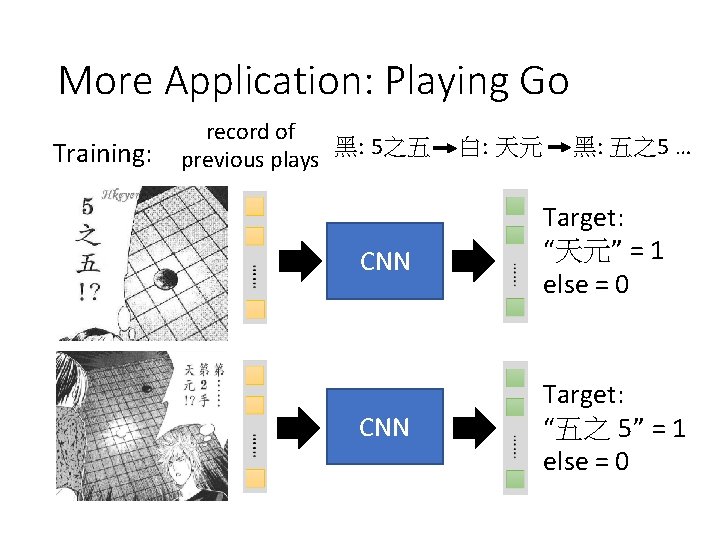 More Application: Playing Go Training: record of 黑: 5之五 previous plays 白: 天元 黑: