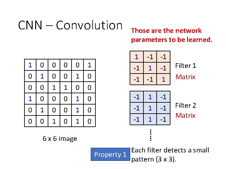 CNN – Convolution 1 0 0 1 0 0 0 1 0 1 1