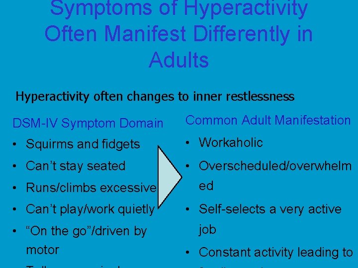 Symptoms of Hyperactivity Often Manifest Differently in Adults Hyperactivity often changes to inner restlessness