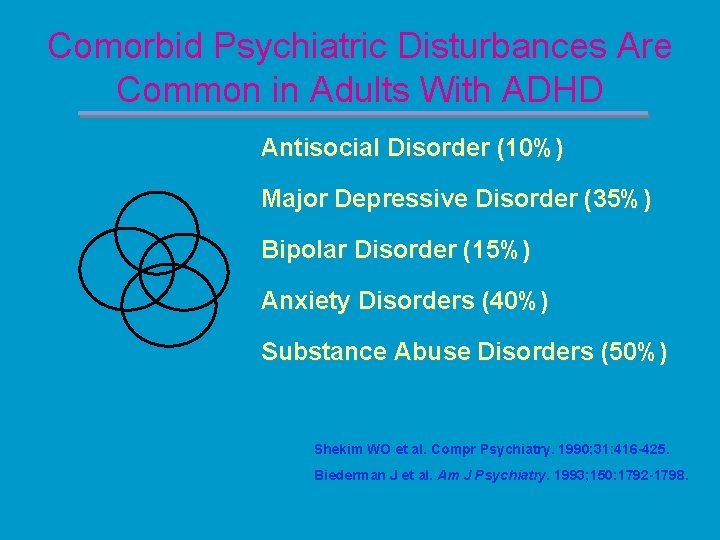 Comorbid Psychiatric Disturbances Are Common in Adults With ADHD Antisocial Disorder (10%) Major Depressive
