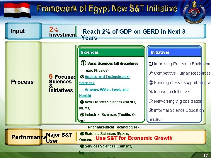 Input 2% Investment Reach 2% of GDP on GERD in Next 3 Years Sciences