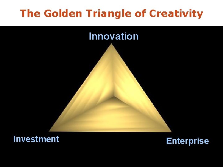 The Golden Triangle of Creativity Innovation Investment Enterprise 