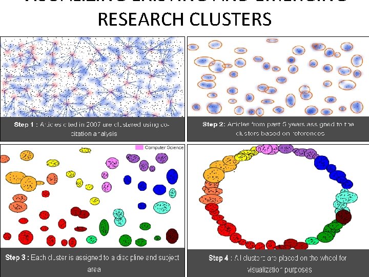 VISUALIZING EXISTING AND EMERGING RESEARCH CLUSTERS 