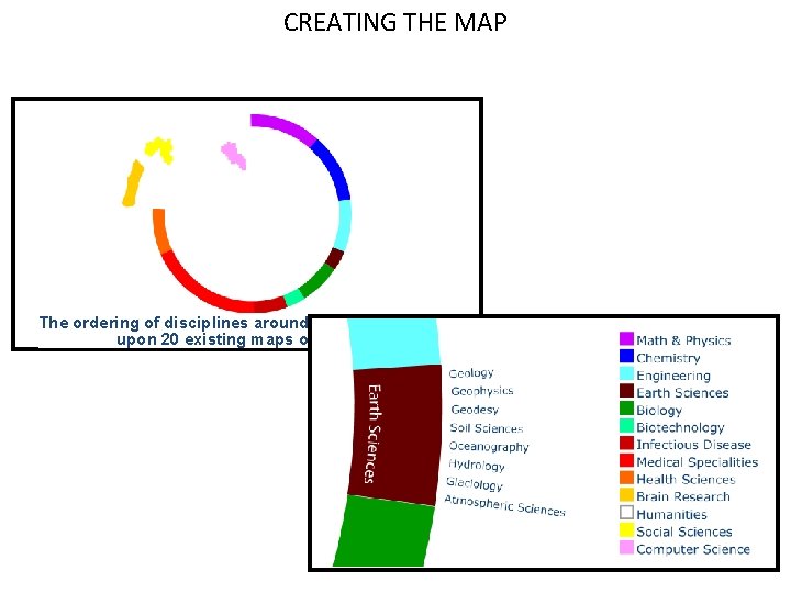 CREATING THE MAP The ordering of disciplines around the circle is based upon 20
