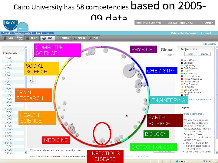 Cairo University has 58 competencies 09 data COMPUTER SCIENCE SOCIAL SCIENCE BRAIN RESEARCH based