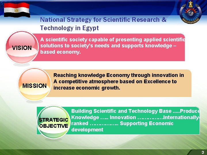 National Strategy for Scientific Research & Technology in Egypt VISION A scientific society capable