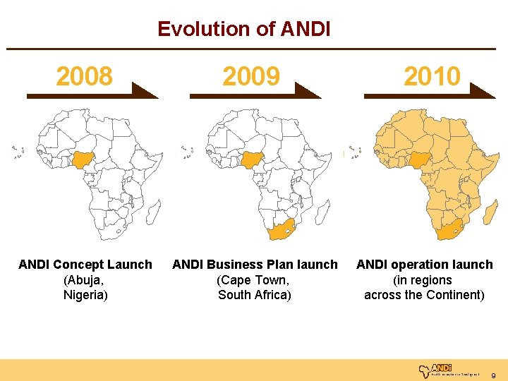 Evolution of ANDI 2008 2009 ANDI Concept Launch (Abuja, Nigeria) ANDI Business Plan launch