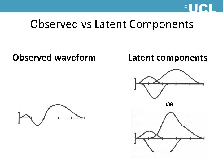 Observed vs Latent Components Observed waveform Latent components OR Observed vs Latent Components Observed waveform Latent components OR