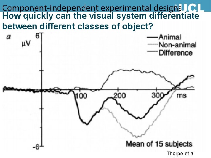 Component-independent experimental designs How quickly can the visual system differentiate between different classes of Component-independent experimental designs How quickly can the visual system differentiate between different classes of