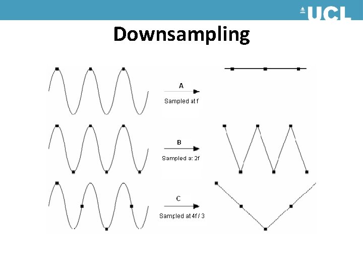Downsampling Downsampling