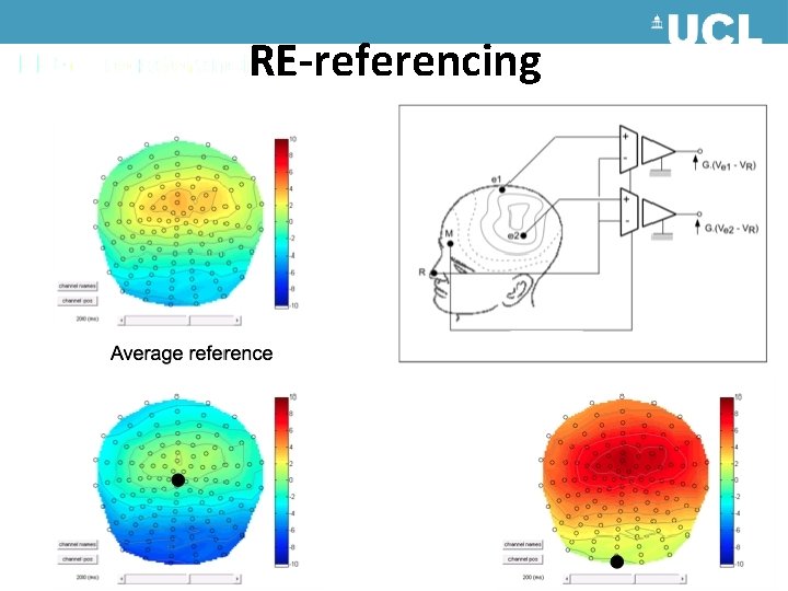 RE-referencing RE-referencing