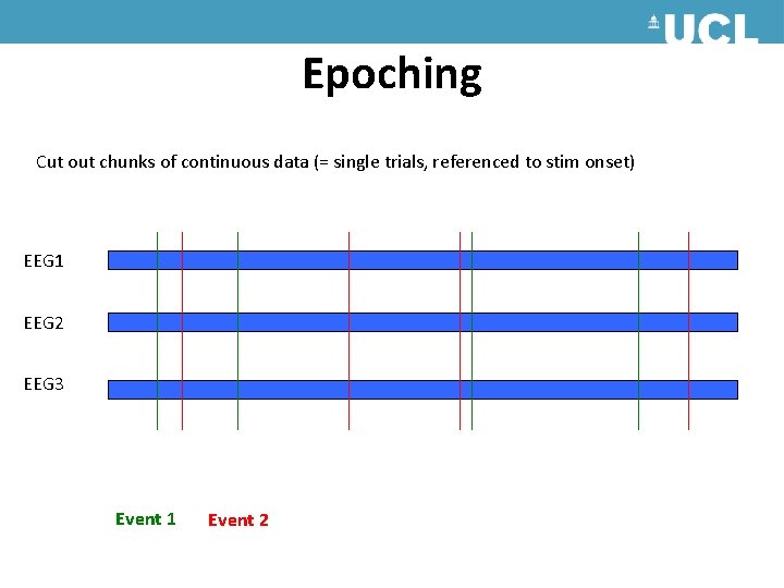 Epoching Cut out chunks of continuous data (= single trials, referenced to stim onset) Epoching Cut out chunks of continuous data (= single trials, referenced to stim onset)
