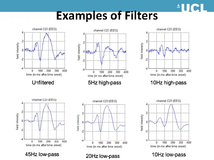 Examples of Filters Examples of Filters