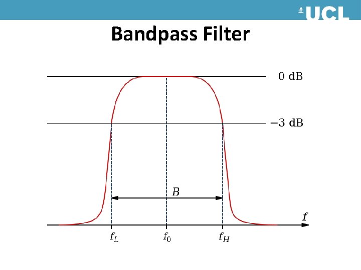 Bandpass Filter Bandpass Filter