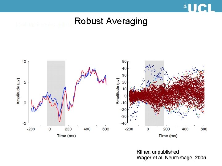 Robust Averaging Robust Averaging