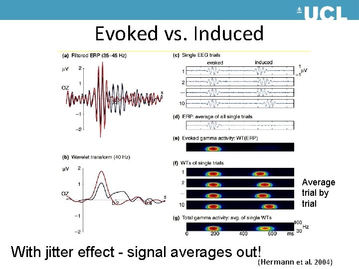 Evoked vs. Induced Average trial by trial With jitter effect - signal averages out!(Hermann Evoked vs. Induced Average trial by trial With jitter effect - signal averages out!(Hermann