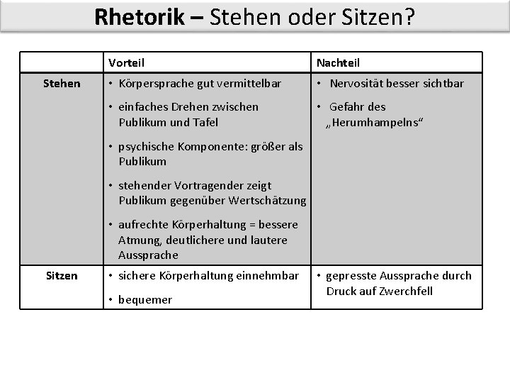 Rhetorik – Stehen oder Sitzen? Stehen Vorteil Nachteil • Körpersprache gut vermittelbar • Nervosität