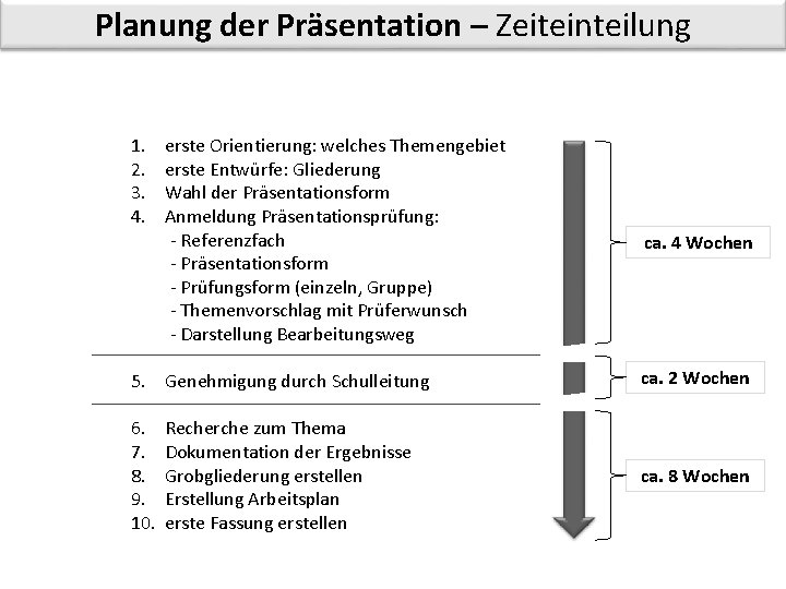 Planung der Präsentation – Zeiteinteilung 1. 2. 3. 4. erste Orientierung: welches Themengebiet erste