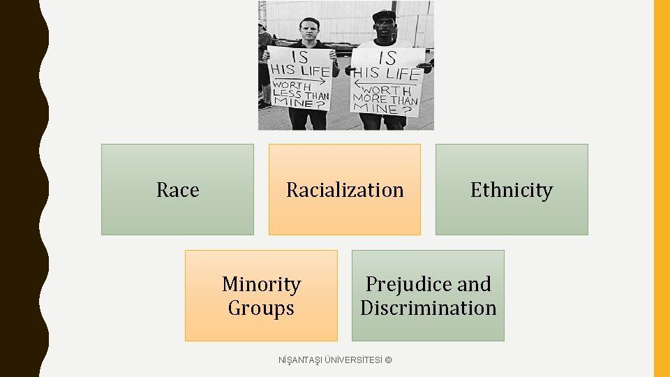 Race Racialization Minority Groups Ethnicity Prejudice and Discrimination NİŞANTAŞI ÜNİVERSİTESİ © 