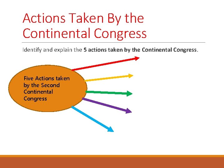 Actions Taken By the Continental Congress Identify and explain the 5 actions taken by