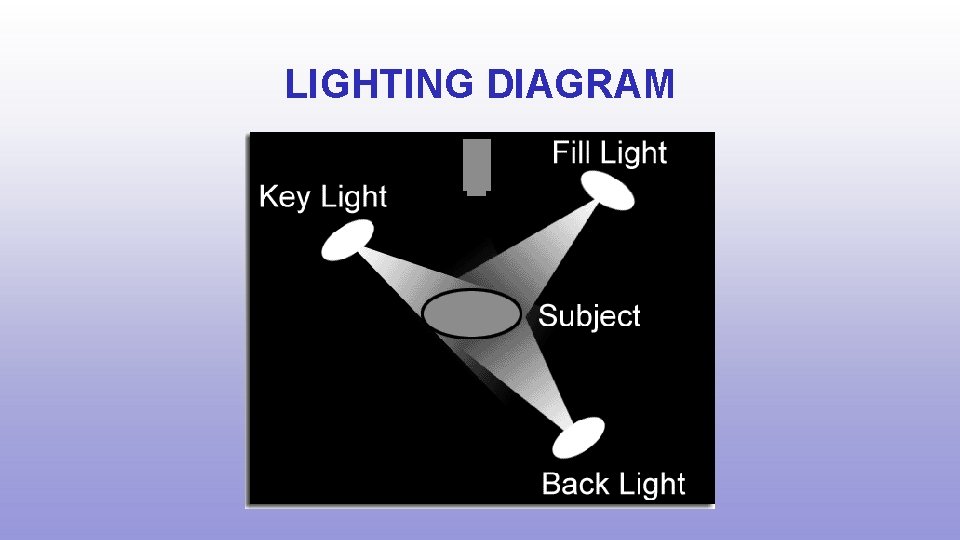 LIGHTING DIAGRAM 