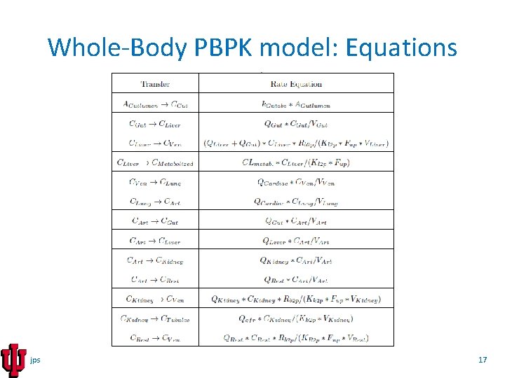 Whole-Body PBPK model: Equations jps 17 