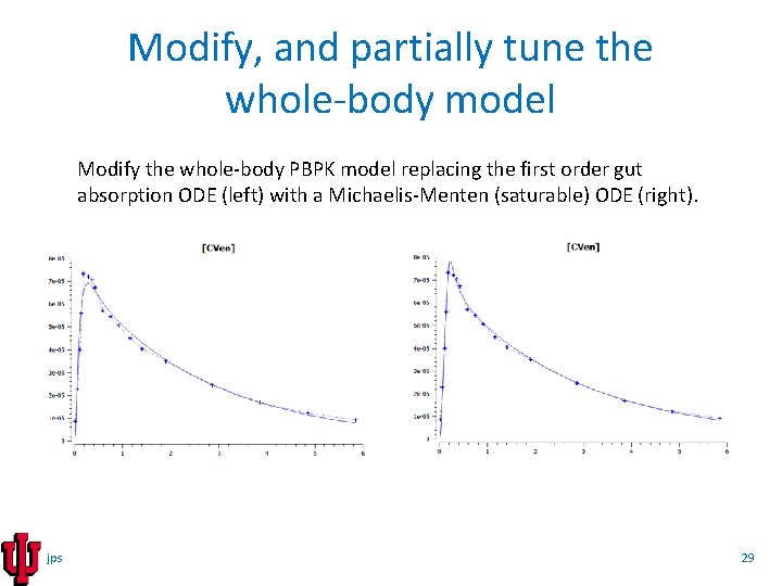 Modify, and partially tune the whole-body model Modify the whole-body PBPK model replacing the