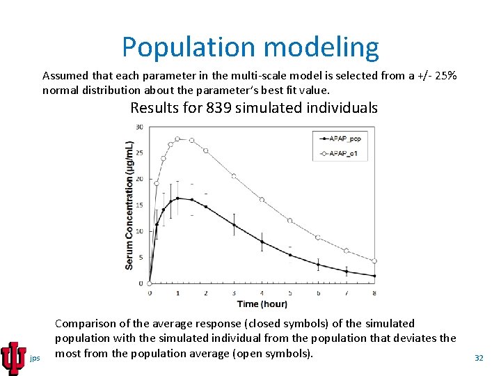 Population modeling Assumed that each parameter in the multi-scale model is selected from a