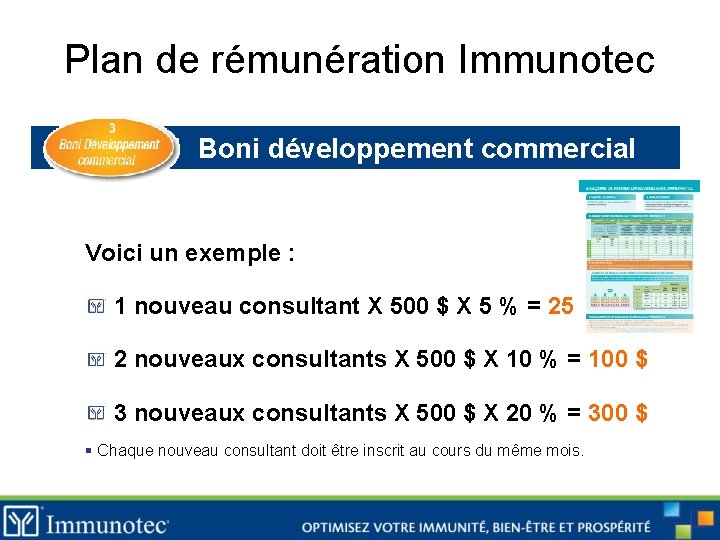 Plan de rémunération Immunotec Boni développement commercial Voici un exemple : 1 nouveau consultant