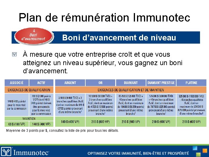 Plan de rémunération Immunotec Boni d’avancement de niveau À mesure que votre entreprise croît