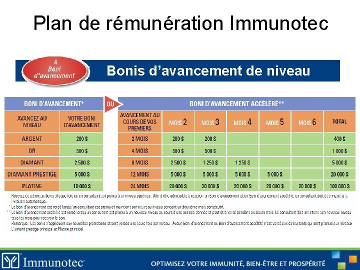Plan de rémunération Immunotec Bonis d’avancement de niveau 