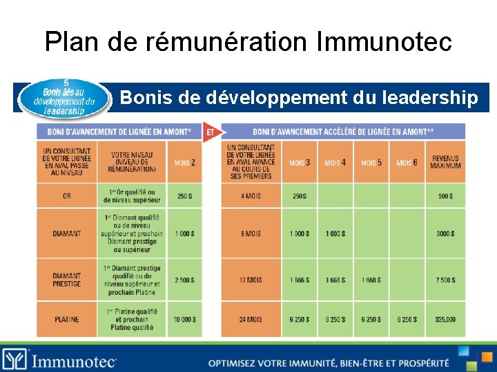 Plan de rémunération Immunotec Bonis de développement du leadership 