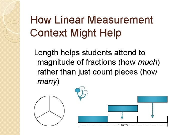 How Linear Measurement Context Might Help Length helps students attend to magnitude of fractions