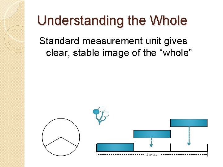 Understanding the Whole Standard measurement unit gives clear, stable image of the “whole” 1