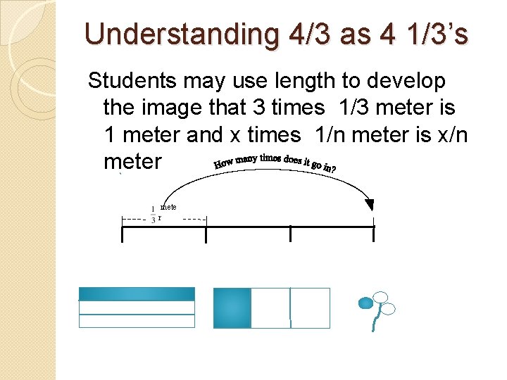 Understanding 4/3 as 4 1/3’s Students may use length to develop the image that