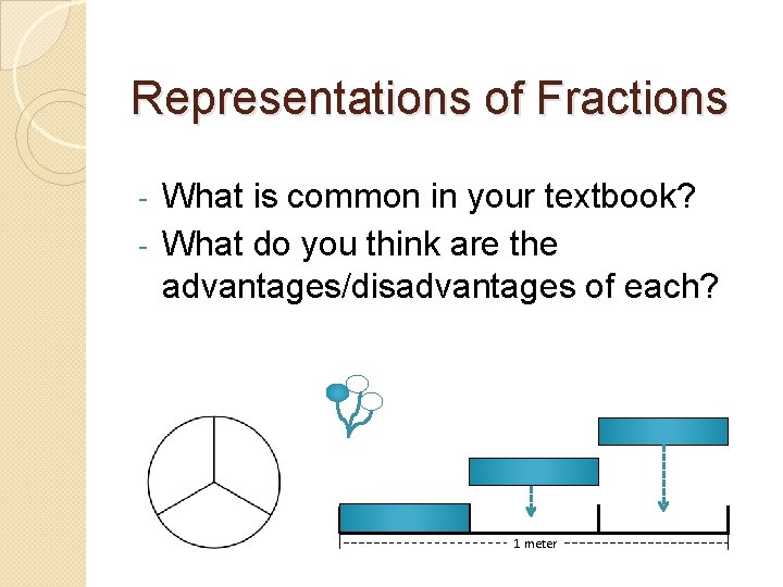 Representations of Fractions What is common in your textbook? - What do you think