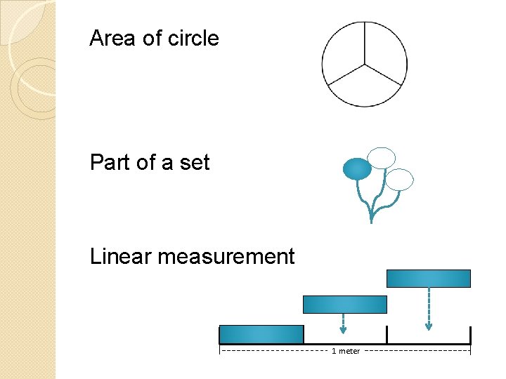 Area of circle Part of a set Linear measurement 1 meter 