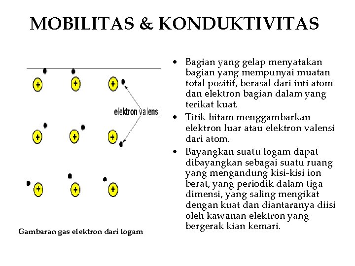 MOBILITAS & KONDUKTIVITAS Gambaran gas elektron dari logam • Bagian yang gelap menyatakan bagian