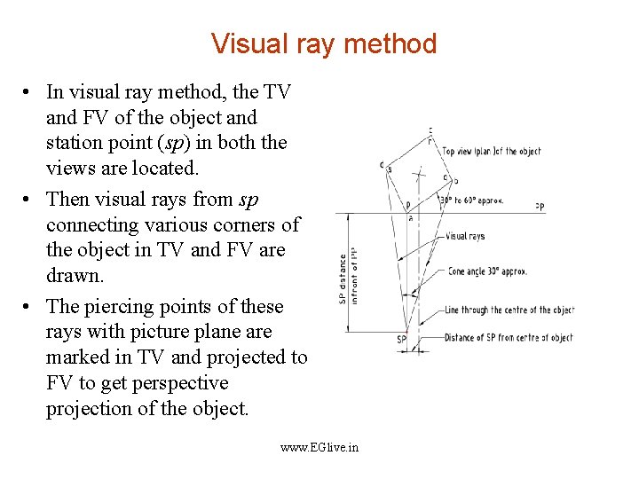 Visual ray method • In visual ray method, the TV and FV of the