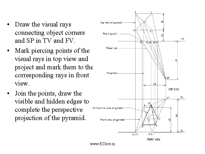  • Draw the visual rays connecting object corners and SP in TV and