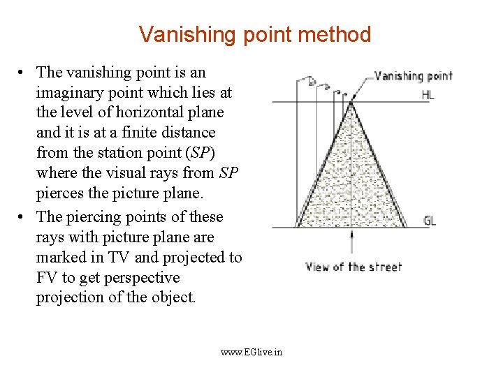 Vanishing point method • The vanishing point is an imaginary point which lies at
