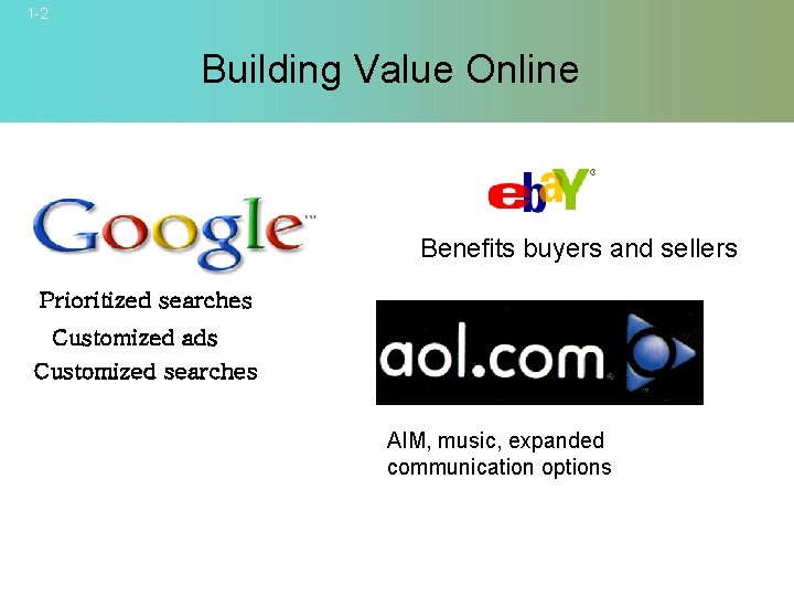 1 -2 Building Value Online Benefits buyers and sellers Prioritized searches Customized ads Customized