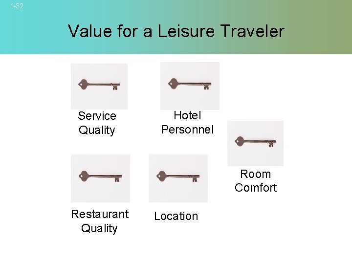 1 -32 Value for a Leisure Traveler Hotel Personnel Service Quality Room Comfort Restaurant