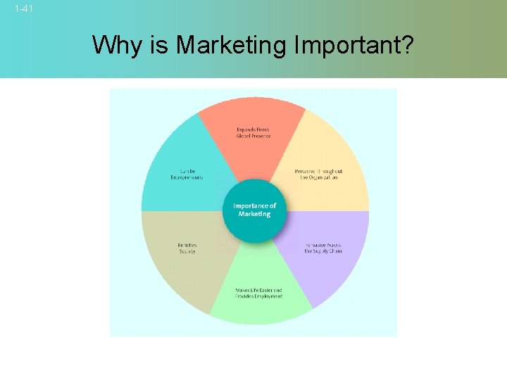 1 -41 Why is Marketing Important? © 2007 Mc. Graw-Hill Companies, Inc. , Mc.