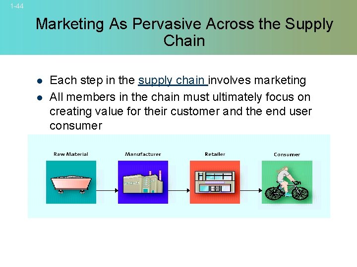 1 -44 Marketing As Pervasive Across the Supply Chain l l Each step in