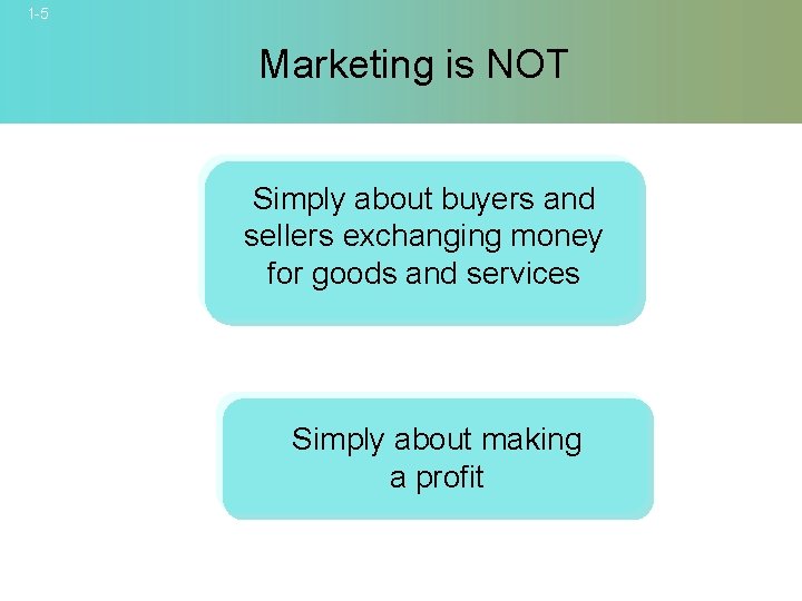 1 -5 Marketing is NOT Simply about buyers and sellers exchanging money for goods