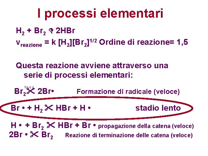 I processi elementari H 2 + Br 2 2 HBr vreazione = k [H