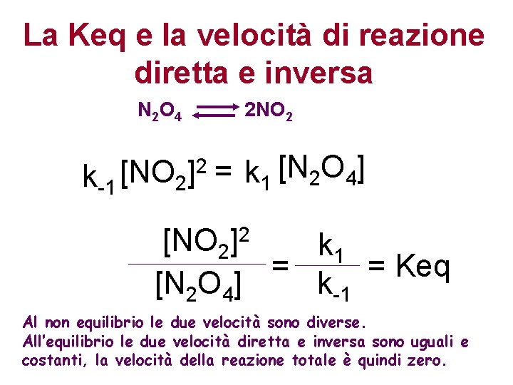 La Keq e la velocità di reazione diretta e inversa N 2 O 4
